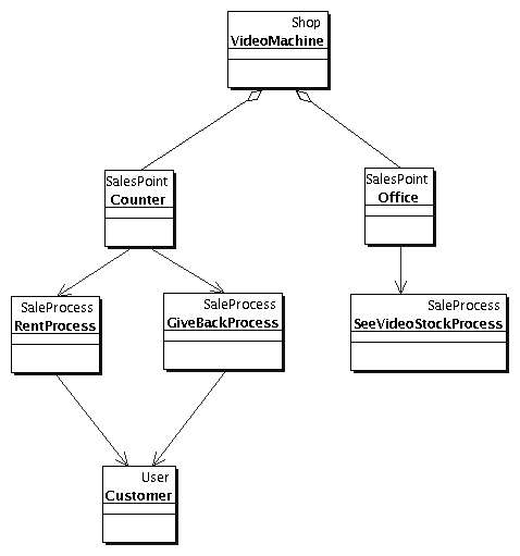 Klassendiagramm -      Überblick