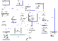 Statisches Analyse-Klassendiagramm