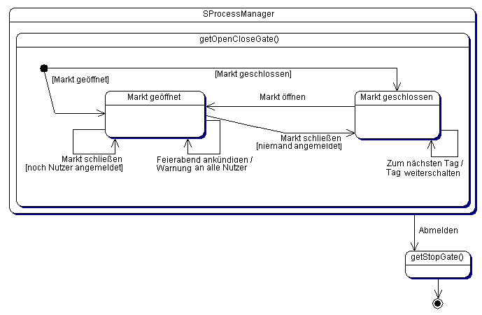 Öffnen & Schließen