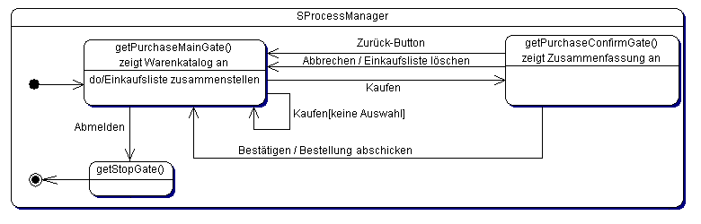 Wareneinkauf