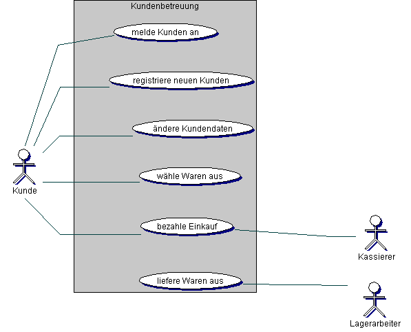 Kundenbetreuung