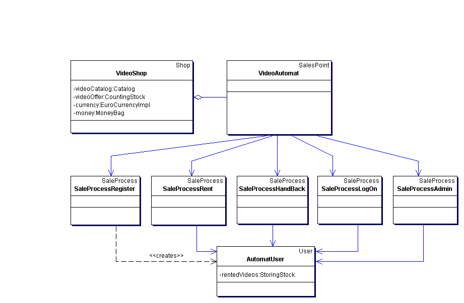 vereinfachtes Klassendiagramm